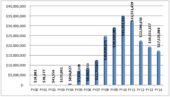 Collab Chart Collab Chart
