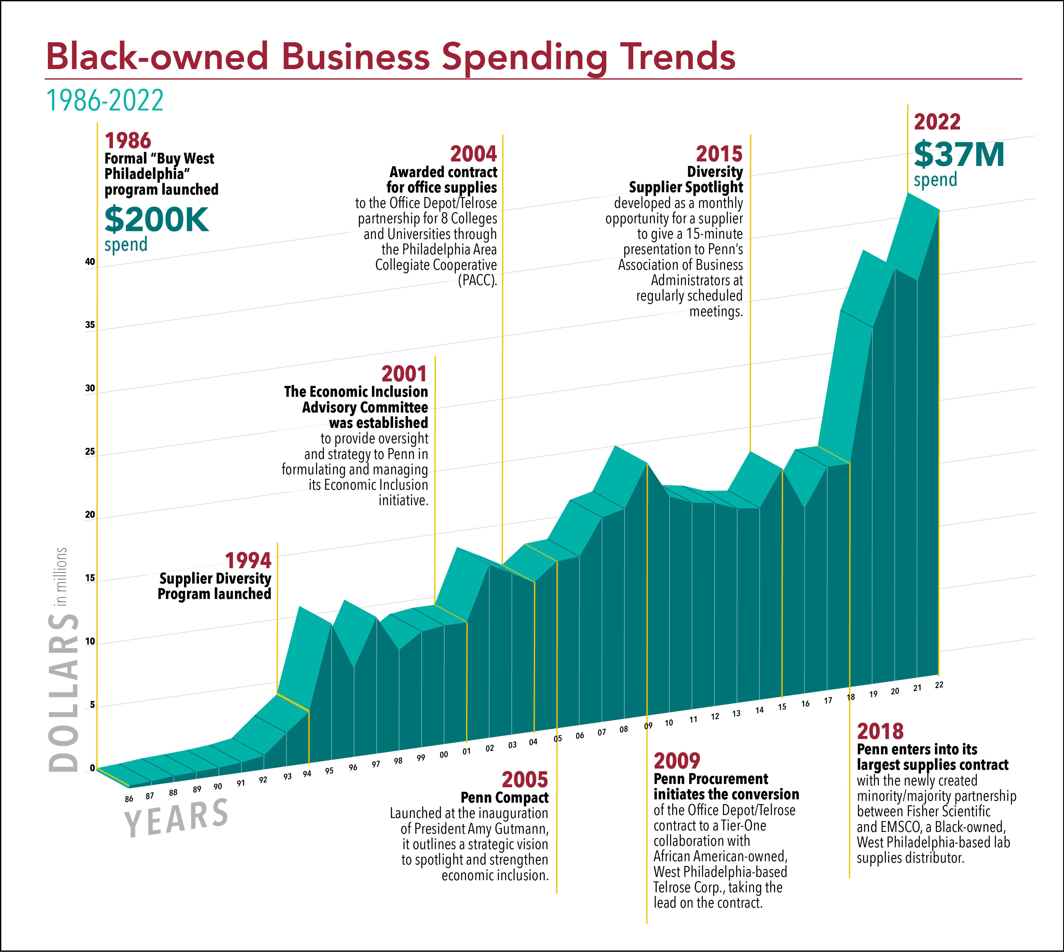 Infographic 1-Black Owned Spend 2016-2021